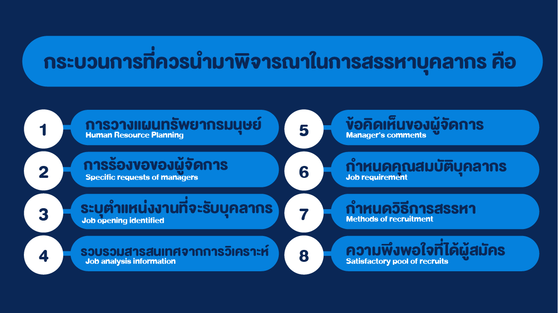 Recruitment, คืออะไร, มีความสำคัญอย่างไร, การสรรหาบุคลากร, รีครูทเมนท์, HR, ตำแหน่งงาน, บุคลากร