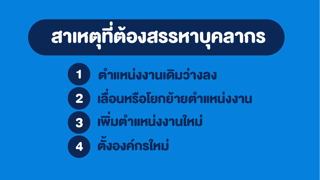 Recruitment, คืออะไร, มีความสำคัญอย่างไร, การสรรหาบุคลากร, รีครูทเมนท์, HR, ตำแหน่งงาน, บุคลากร